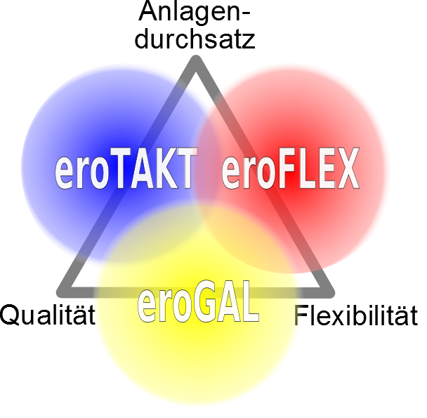 Steuerungskonzepte - Galvanotechnik